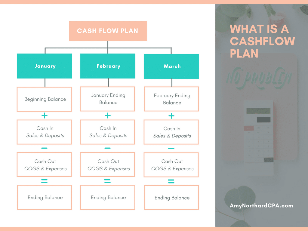 Cash Flow Plan